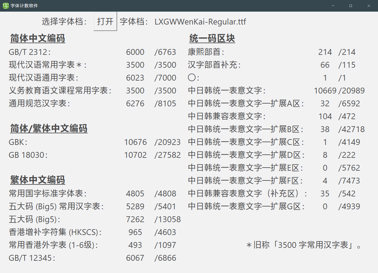 霞鹜文楷0.1 版已发布! — LXGW · 落霞与孤鹜齐飞,秋水共长天一色。 霞鹜文楷0.1 版已发布! — LXGW · 落霞与孤鹜齐飞,秋水共长天一色。
